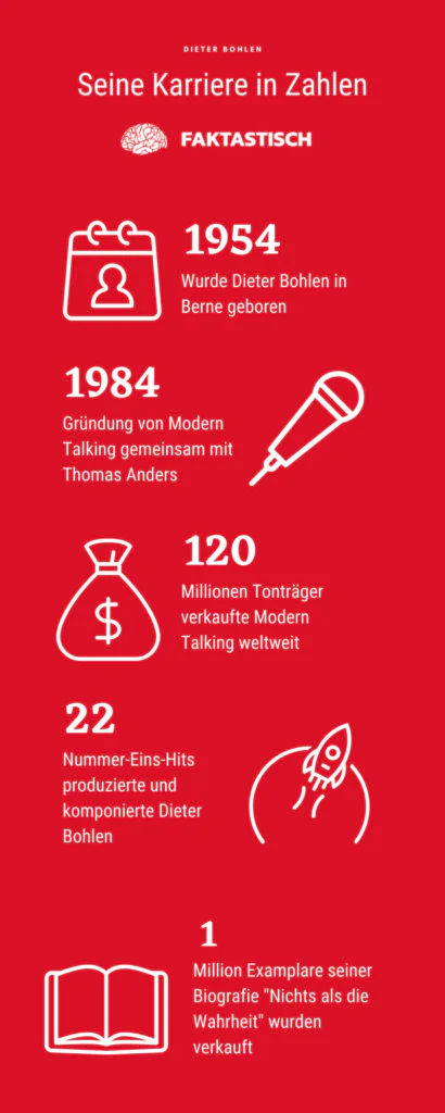 Hat Pop-Titan Dieter Bohlen Kinder?