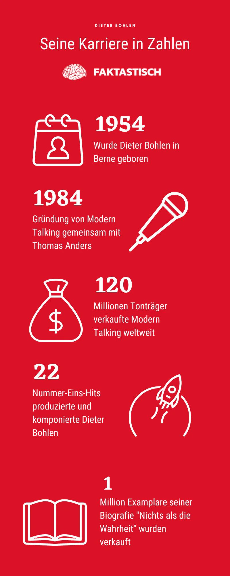 Hat Pop-Titan Dieter Bohlen Kinder?