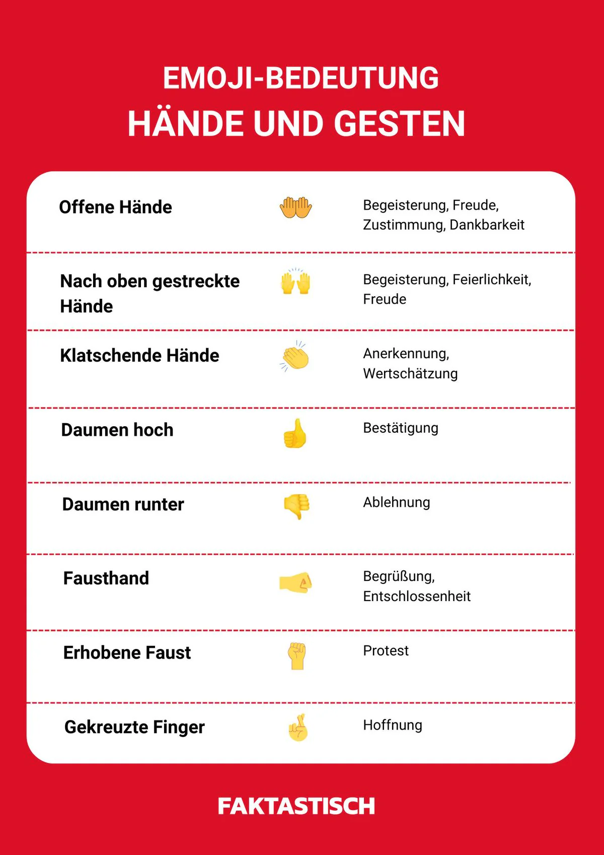 Emojis und ihre Bedeutung ► Diese Liste erklärt die Symbole!