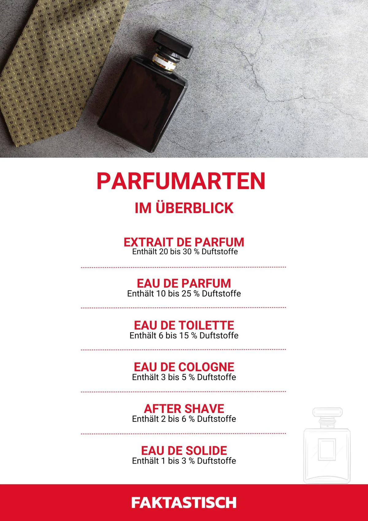 Die besten Parfums für Herren: Düfte für jeden Anlass