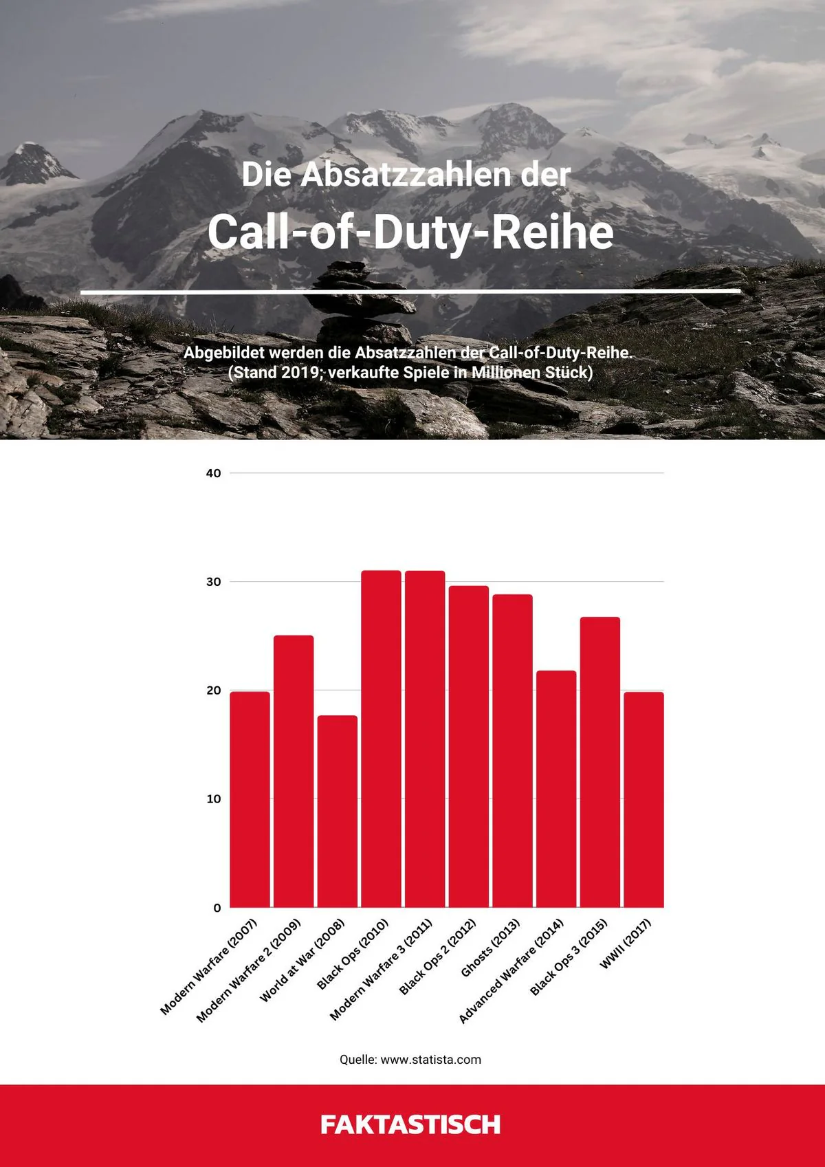 Call of Duty: Modern Warfare 2 ► Alles zur Saison 4